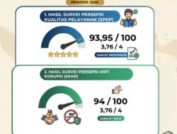 Laporan Hasil Survei Kepuasan Masyarakat, Kantor Pertanahan Halmahera Selatan